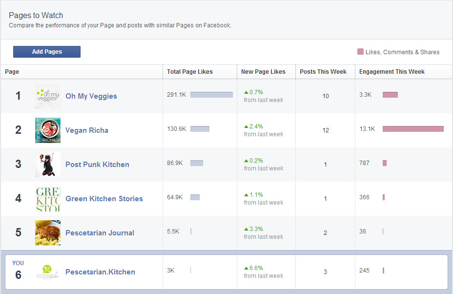 Fast Blog Finder 3 0 2 Crack Rockstar