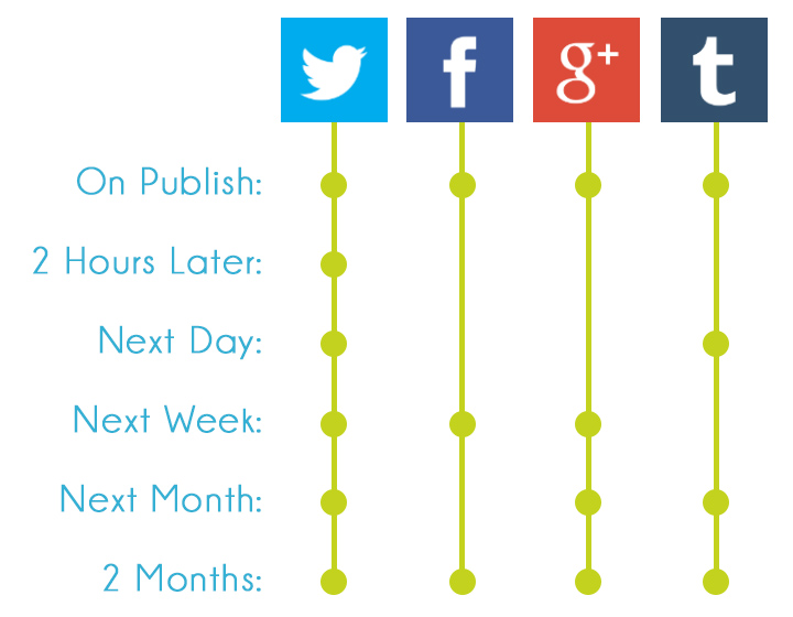 learn how to build a killer social media strategy social media postings