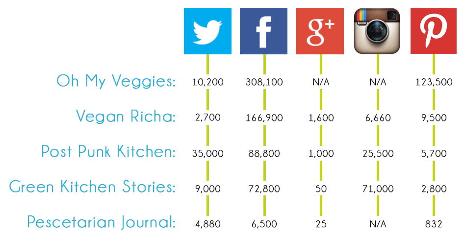 Social Network Hacking Tools 2012 Best
