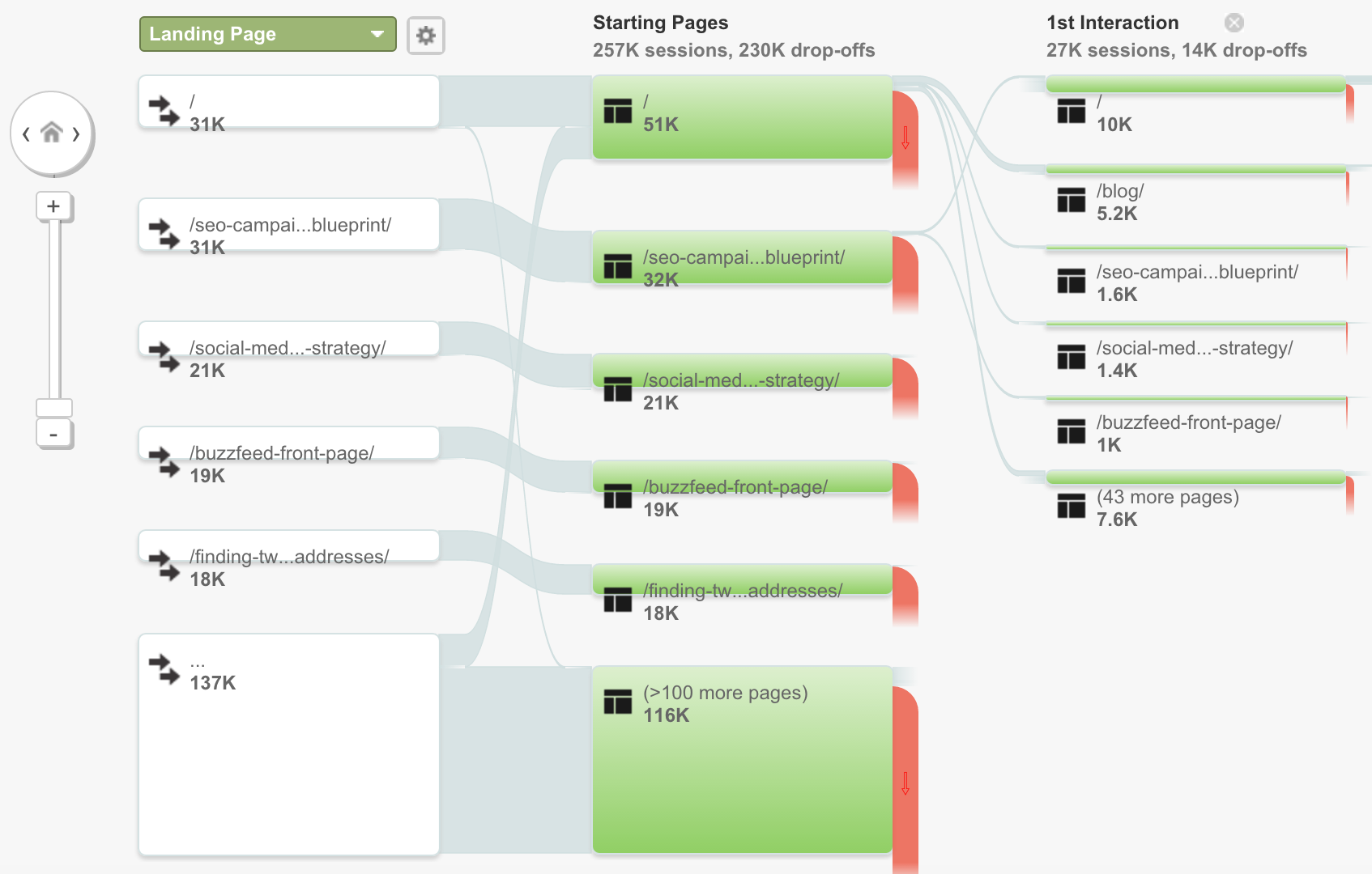 How to Find Website Optimization Opportunities