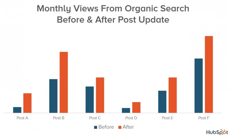 how does organic seo work