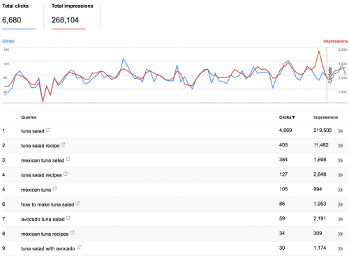 Google Search Console