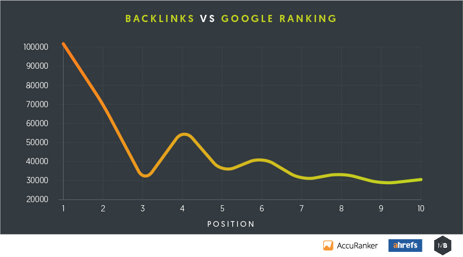 How to Rank Number One in Google in 2017